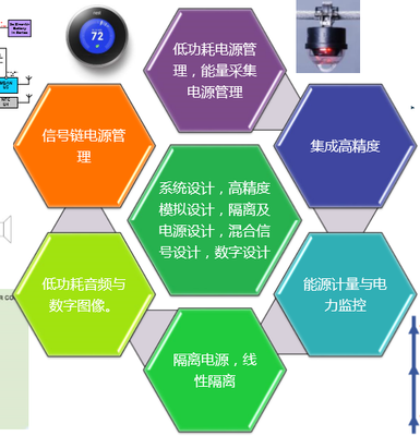 ADI中國研發中心戰略升級 技術開發歷程、核心方向與未來展望
